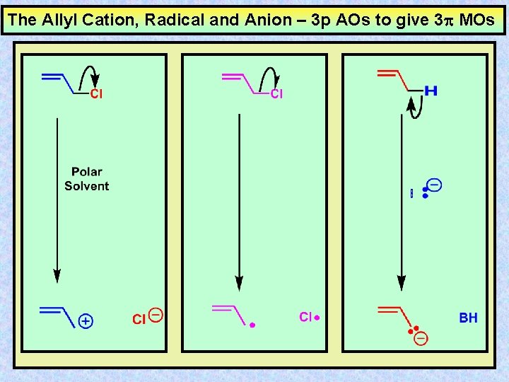 The Allyl Cation, Radical and Anion – 3 p AOs to give 3 p