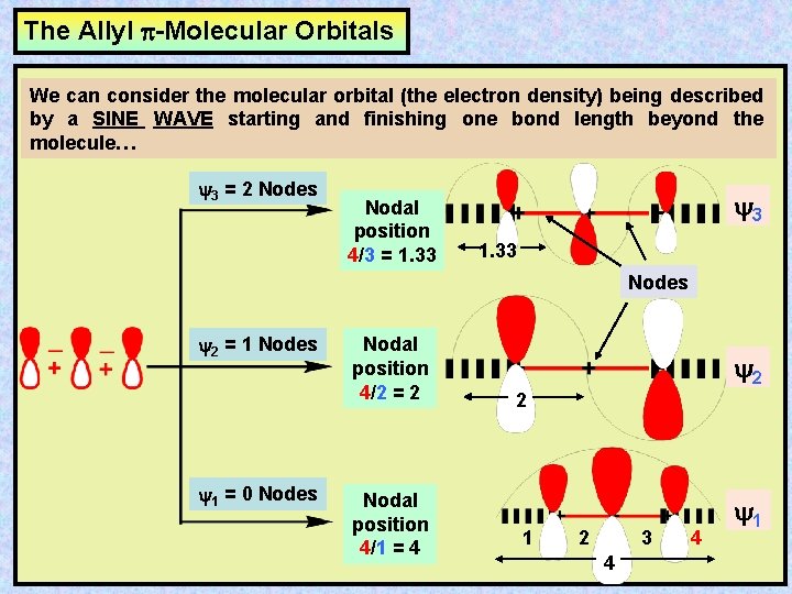 The Allyl p-Molecular Orbitals We can consider the molecular orbital (the electron density) being