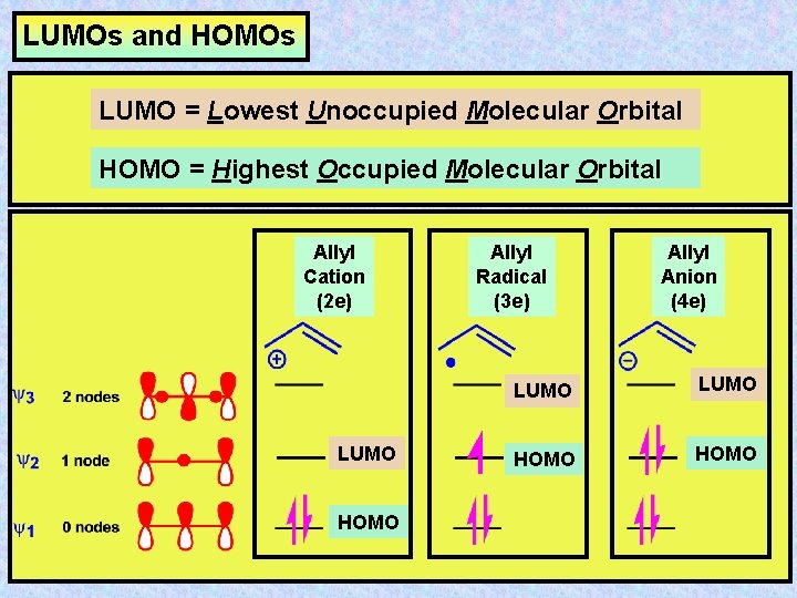 LUMOs and HOMOs LUMO = Lowest Unoccupied Molecular Orbital HOMO = Highest Occupied Molecular