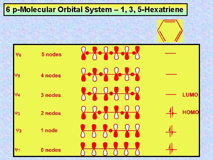 6 p-Molecular Orbital System – 1, 3, 5 -Hexatriene 