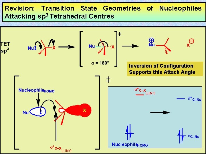 Revision: Transition State Geometries of Nucleophiles Attacking sp 3 Tetrahedral Centres Inversion of Configuration