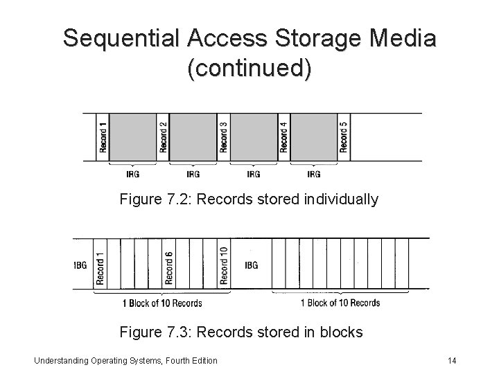 Sequential Access Storage Media (continued) Figure 7. 2: Records stored individually Figure 7. 3: