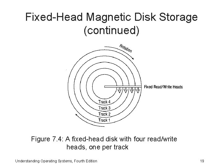 Fixed-Head Magnetic Disk Storage (continued) Figure 7. 4: A fixed-head disk with four read/write