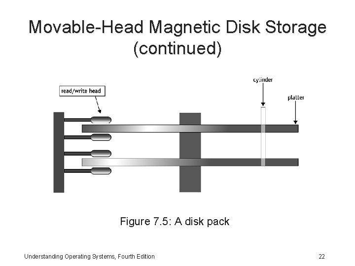 Movable-Head Magnetic Disk Storage (continued) Figure 7. 5: A disk pack Understanding Operating Systems,