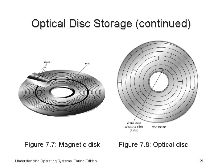 Optical Disc Storage (continued) Figure 7. 7: Magnetic disk Understanding Operating Systems, Fourth Edition