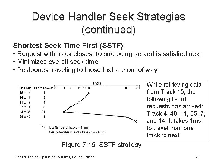 Device Handler Seek Strategies (continued) Shortest Seek Time First (SSTF): • Request with track
