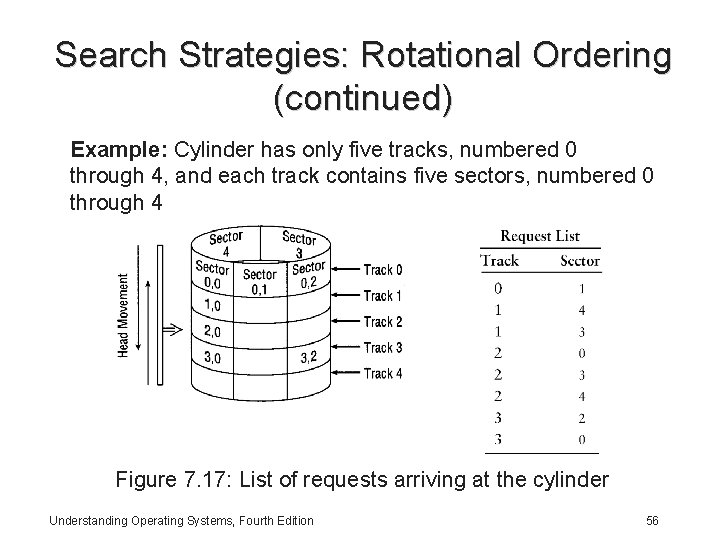 Search Strategies: Rotational Ordering (continued) Example: Cylinder has only five tracks, numbered 0 through