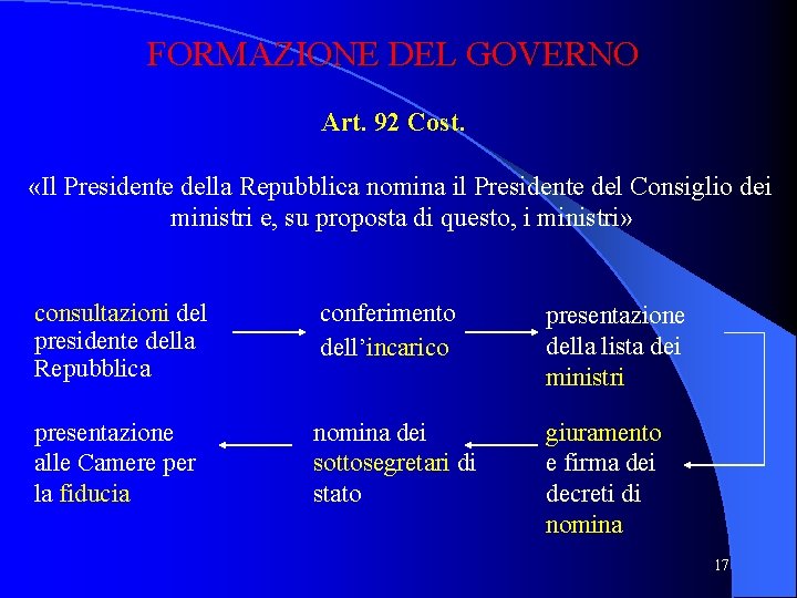 FORMAZIONE DEL GOVERNO Art. 92 Cost. «Il Presidente della Repubblica nomina il Presidente del