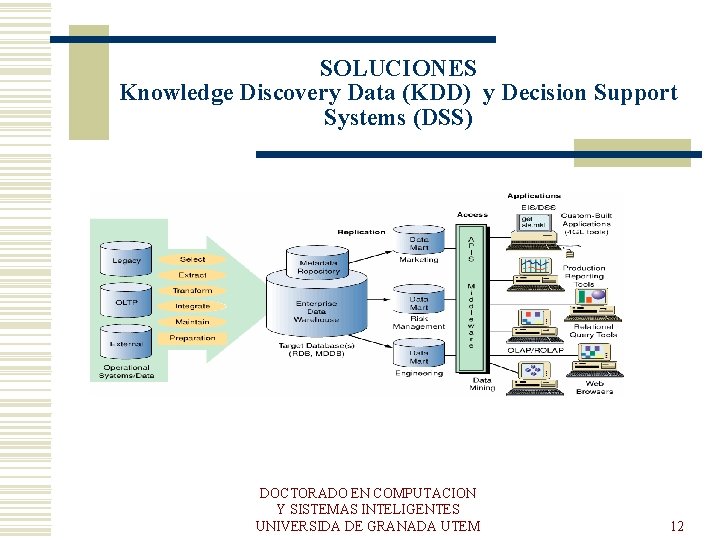 SOLUCIONES Knowledge Discovery Data (KDD) y Decision Support Systems (DSS) DOCTORADO EN COMPUTACION Y