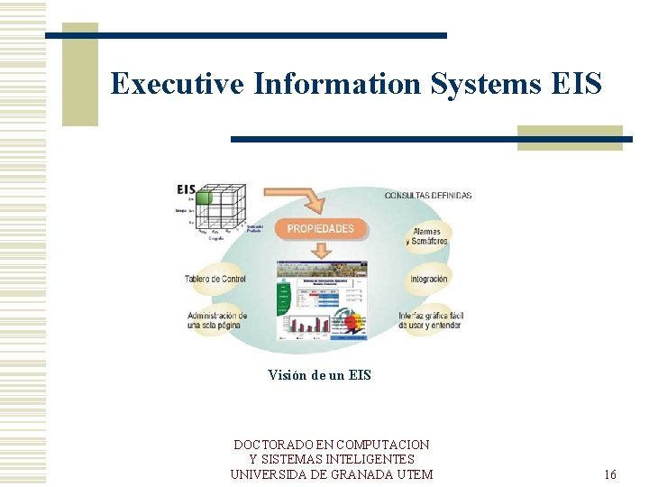 Executive Information Systems EIS Visión de un EIS DOCTORADO EN COMPUTACION Y SISTEMAS INTELIGENTES