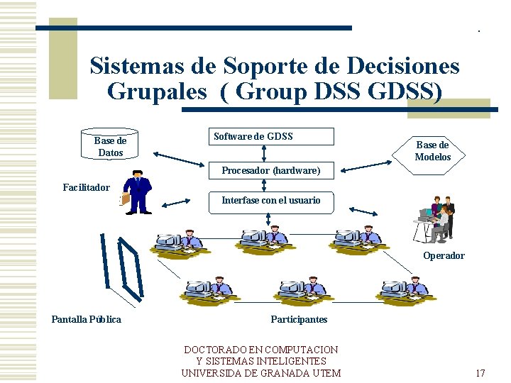 . Sistemas de Soporte de Decisiones Grupales ( Group DSS GDSS) Base de Datos