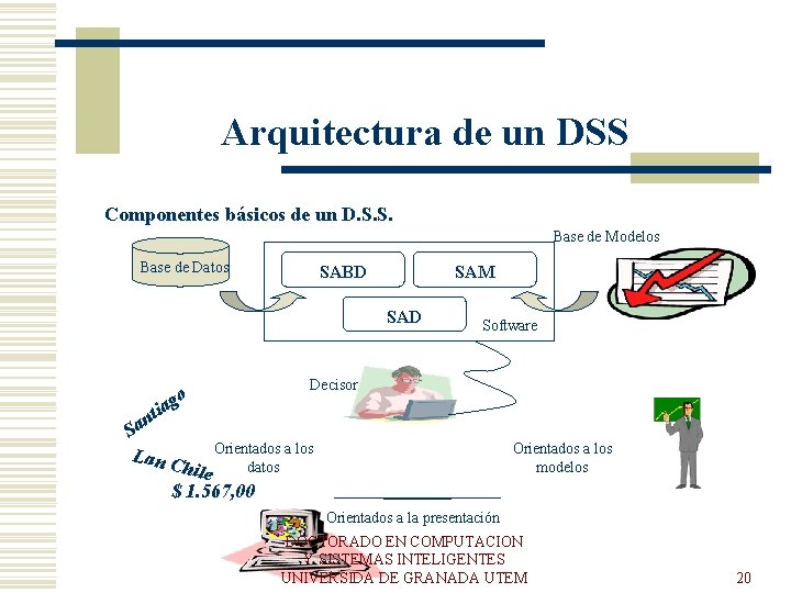 Arquitectura de un DSS Componentes básicos de un D. S. S. Base de Modelos