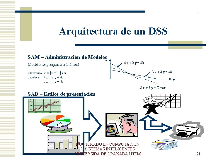 . Arquitectura de un DSS SAM – Administración de Modelosy Modelo de programación lineal