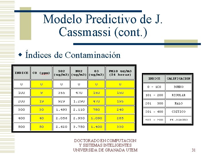 Modelo Predictivo de J. Cassmassi (cont. ) w Índices de Contaminación DOCTORADO EN COMPUTACION