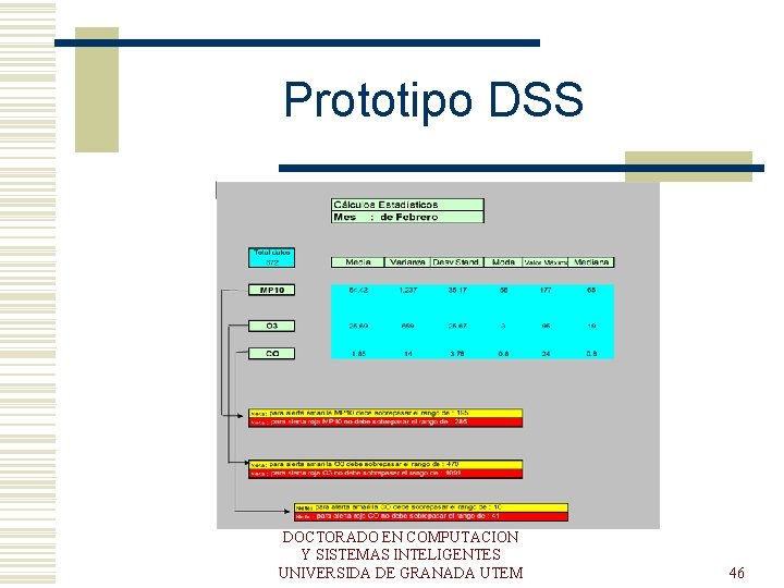 Prototipo DSS DOCTORADO EN COMPUTACION Y SISTEMAS INTELIGENTES UNIVERSIDA DE GRANADA UTEM 46 