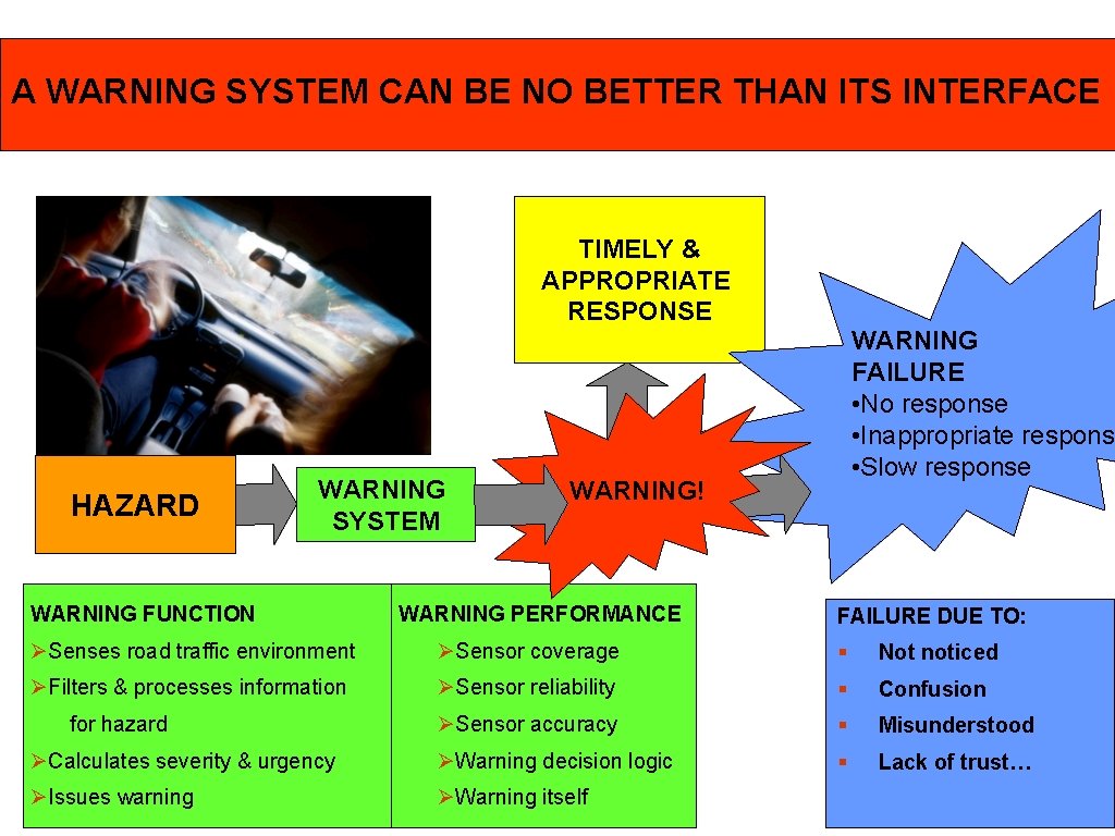 A WARNING SYSTEM CAN BE NO BETTER THAN ITS INTERFACE TIMELY & APPROPRIATE RESPONSE