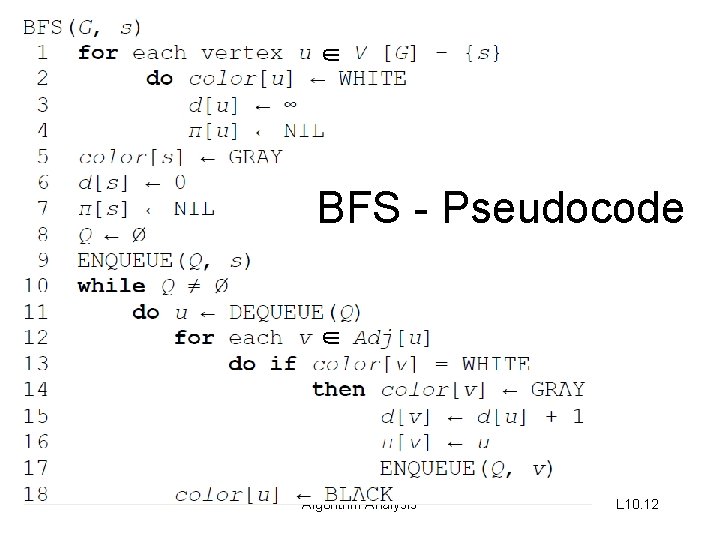 ∈ BFS - Pseudocode ∈ Algorithm Analysis L 10. 12 