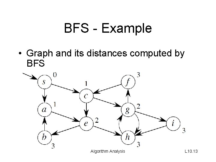 BFS - Example • Graph and its distances computed by BFS Algorithm Analysis L