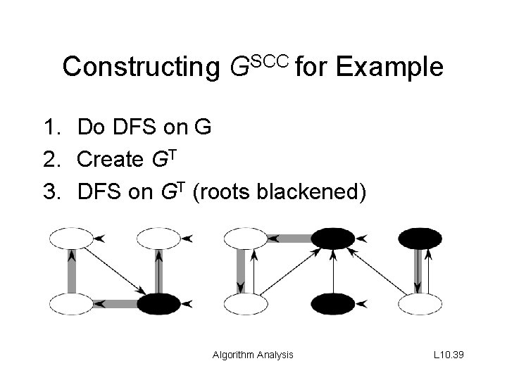 Constructing GSCC for Example 1. Do DFS on G 2. Create GT 3. DFS