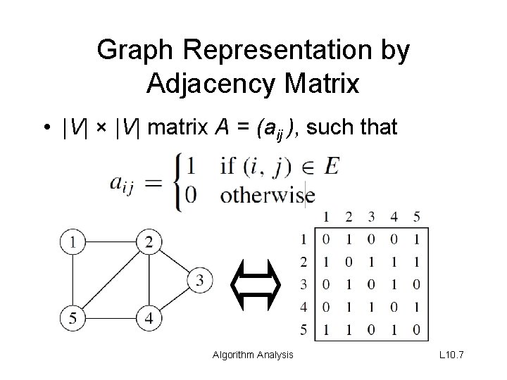 Graph Representation by Adjacency Matrix • |V| × |V| matrix A = (aij ),