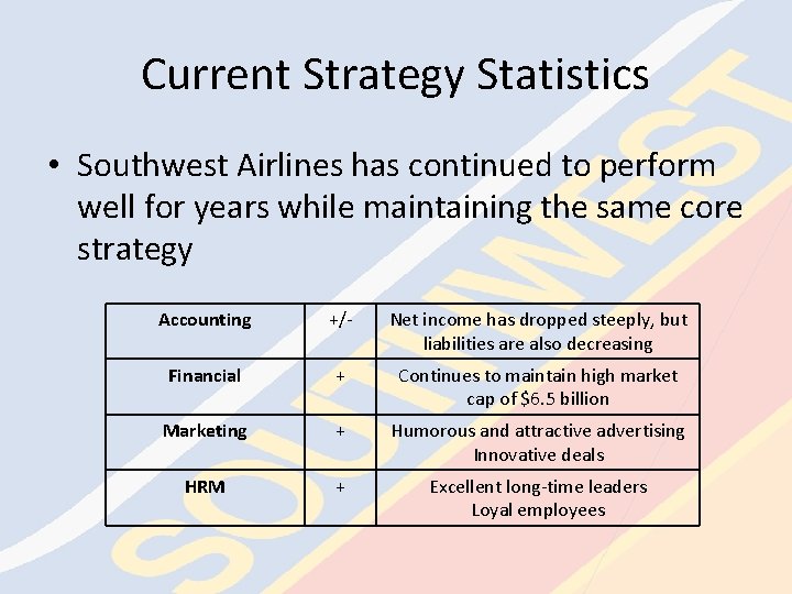 Current Strategy Statistics • Southwest Airlines has continued to perform well for years while