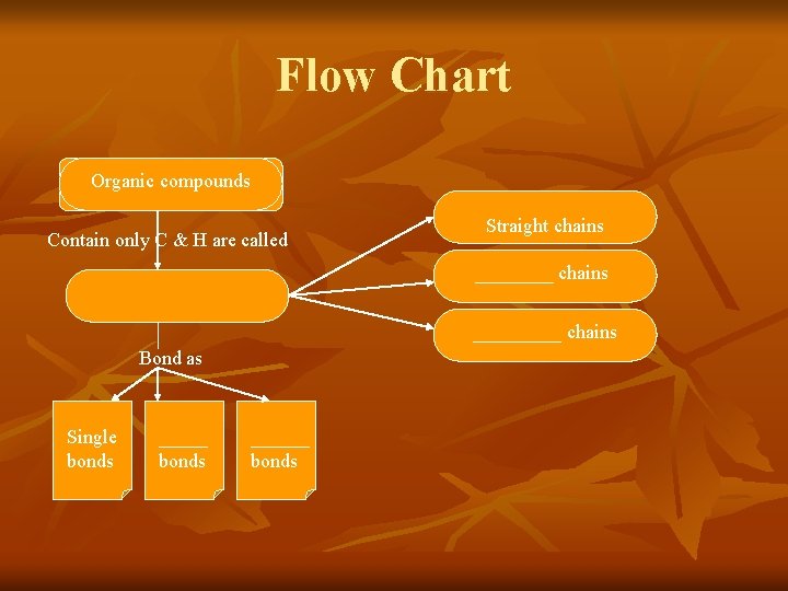 Flow Chart Organic compounds Contain only C & H are called Straight chains _________