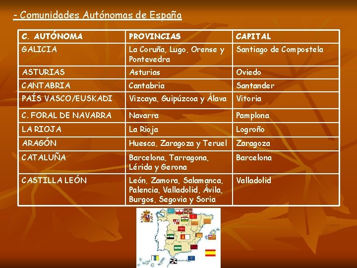 - Comunidades Autónomas de España C. AUTÓNOMA PROVINCIAS CAPITAL GALICIA La Coruña, Lugo, Orense - Comunidades Autónomas de España C. AUTÓNOMA PROVINCIAS CAPITAL GALICIA La Coruña, Lugo, Orense