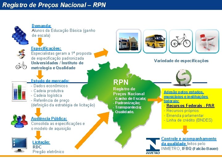 Registro de Preços Nacional – RPN Demanda: Alunos da Educação Básica (ganho de escala)