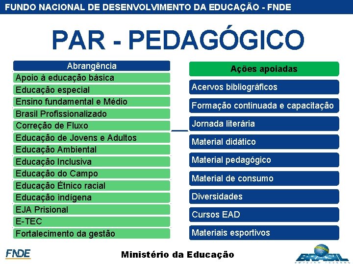 FUNDO NACIONAL DE DESENVOLVIMENTO DA EDUCAÇÃO - FNDE PAR - PEDAGÓGICO Abrangência Apoio à