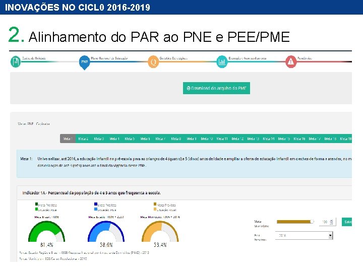 INOVAÇÕES NO CICL 0 2016 -2019 2. Alinhamento do PAR ao PNE e PEE/PME