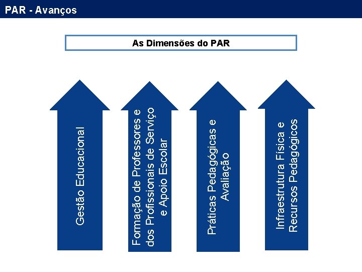 Infraestrutura Física e Recursos Pedagógicos Práticas Pedagógicas e Avaliação Formação de Professores e dos