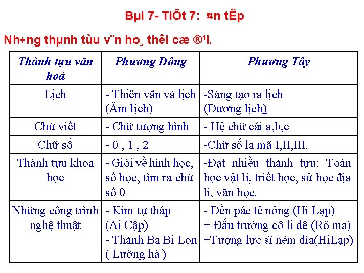 Bµi 7 TiÕt 7: ¤n tËp Nh÷ng thµnh tùu v¨n ho¸ thêi cæ ®¹i.