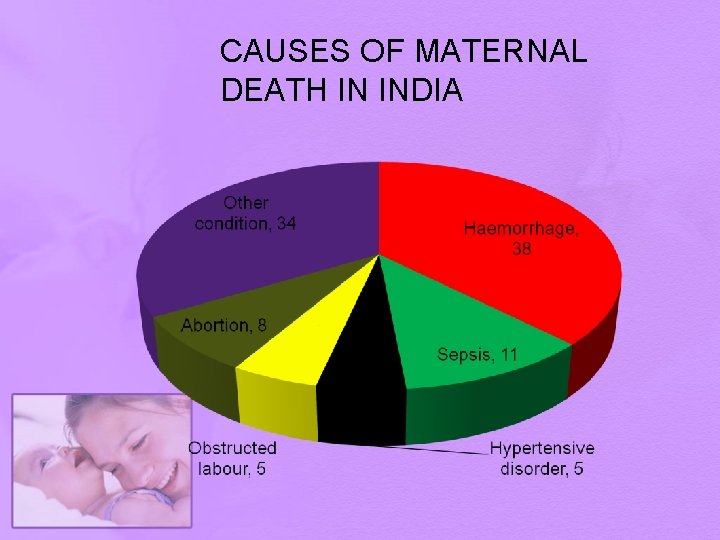 CAUSES OF MATERNAL DEATH IN INDIA 