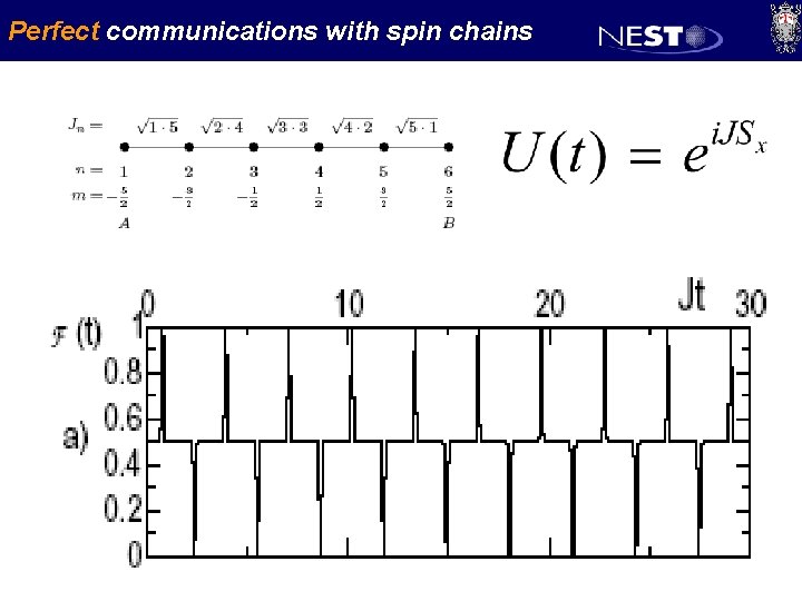 Perfect communications with spin chains 