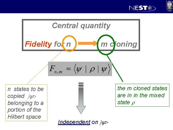 Central quantity Fidelity for n n states to be copied |y> belonging to a