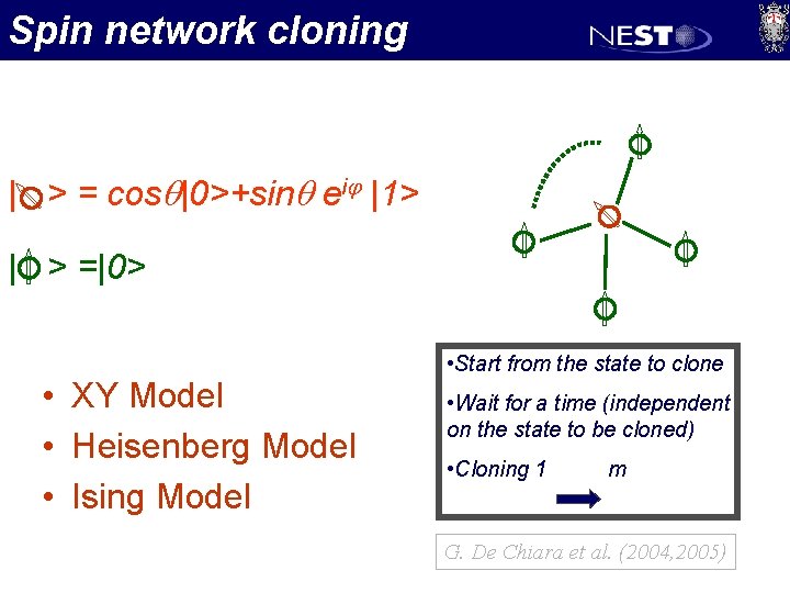 Spin network cloning | > = cosq|0>+sinq eij |1> | > =|0> • XY