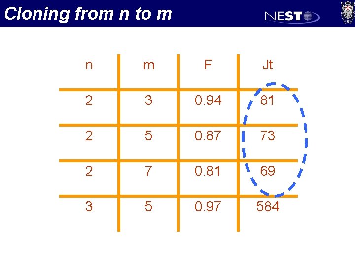 Cloning from n to m n m F Jt 2 3 0. 94 81