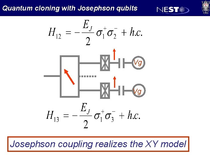 Quantum cloning with Josephson qubits Vg Vg Josephson coupling realizes the XY model 