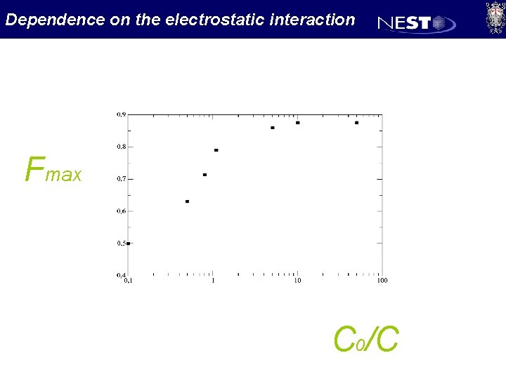 Dependence on the electrostatic interaction Fmax C 0/C 