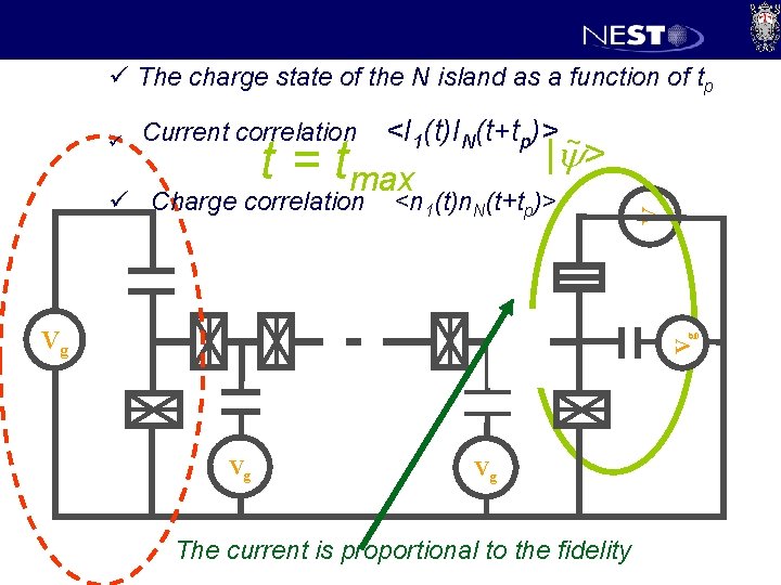 ü The charge state of the N island as a function of tp Current