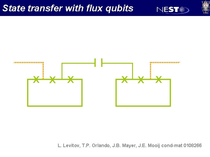State transfer with flux qubits x x x L. Levitov, T. P. Orlando, J.