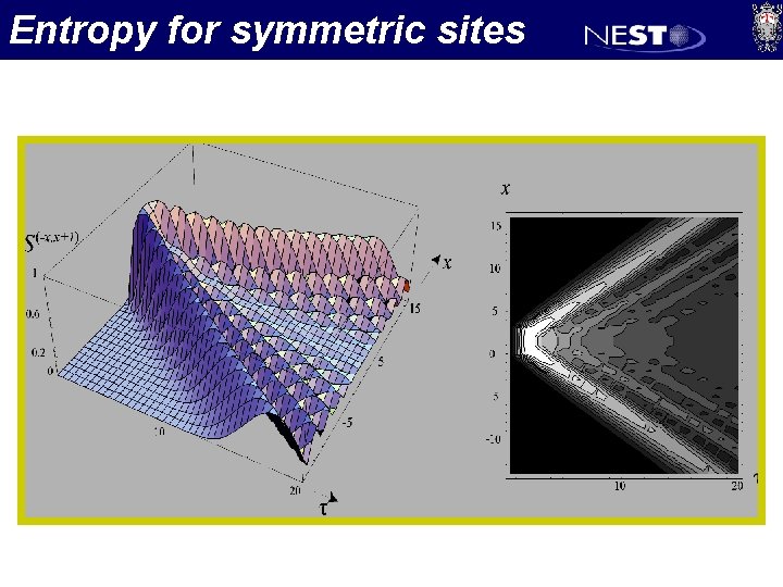 Entropy for symmetric sites 