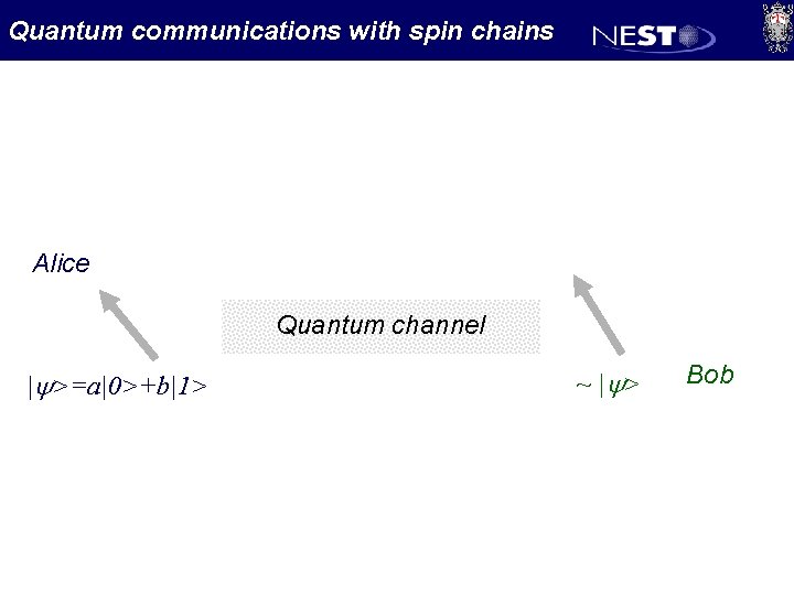 Quantum communications with spin chains Alice Quantum channel |y>=a|0>+b|1> ~ | y> Bob 