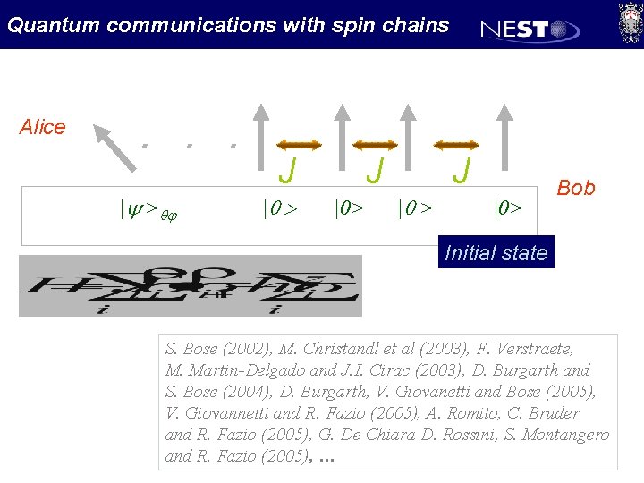 Quantum communications with spin chains Alice . . . |y >qj J |0 >