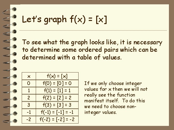 Let’s graph f(x) = [x] To see what the graph looks like, it is