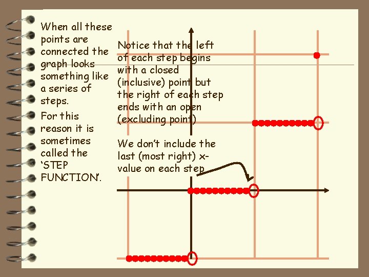 When all these points are connected the graph looks something like a series of