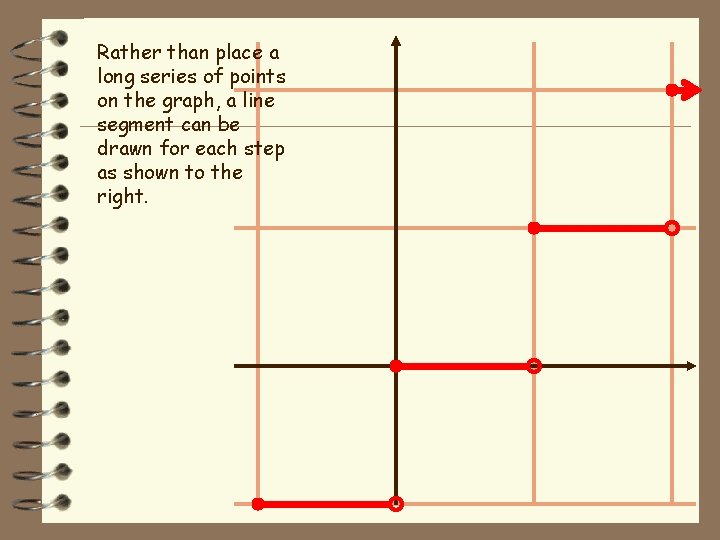 Rather than place a long series of points on the graph, a line segment