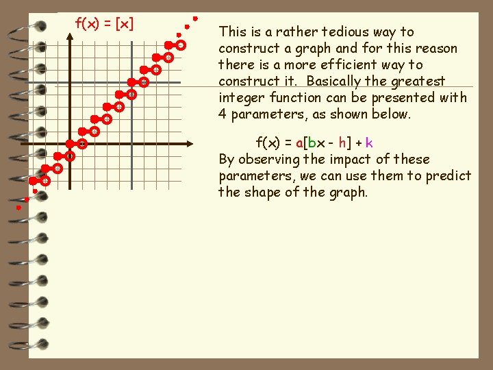 f(x) = [x] This is a rather tedious way to construct a graph and