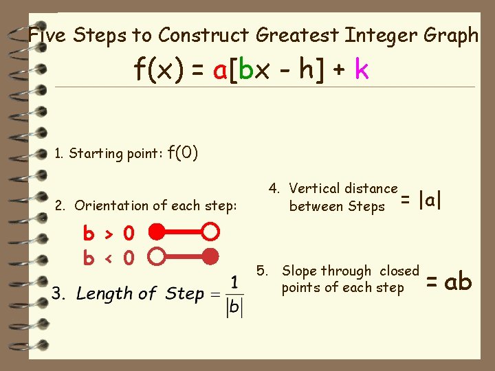 Five Steps to Construct Greatest Integer Graph f(x) = a[bx - h] + k