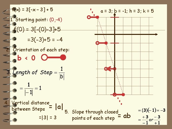 f(x) = 3[-x – 3] + 5 a = 3; b = -1; h